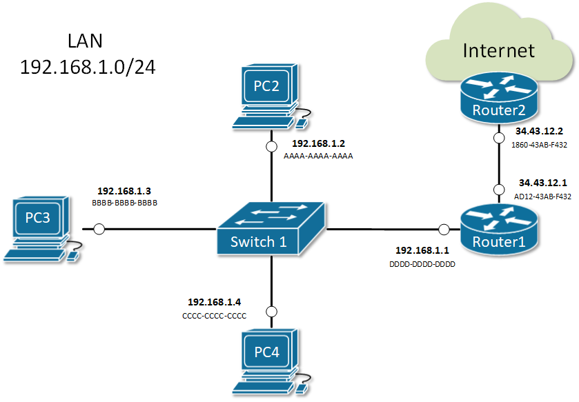 What Does Arp Stand For In The Context Of Networking