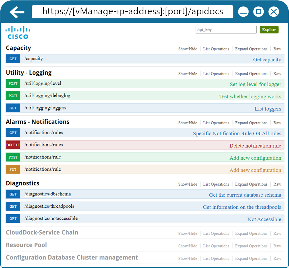 Cisco SD-WAN API Docs