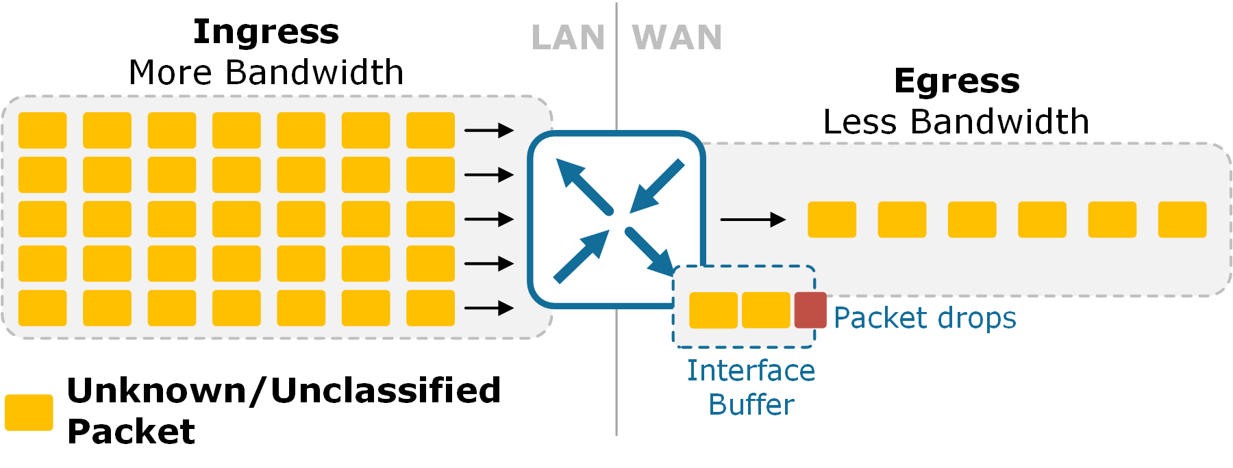 LAB 5 Cisco SD WAN QoS NetworkAcademy io