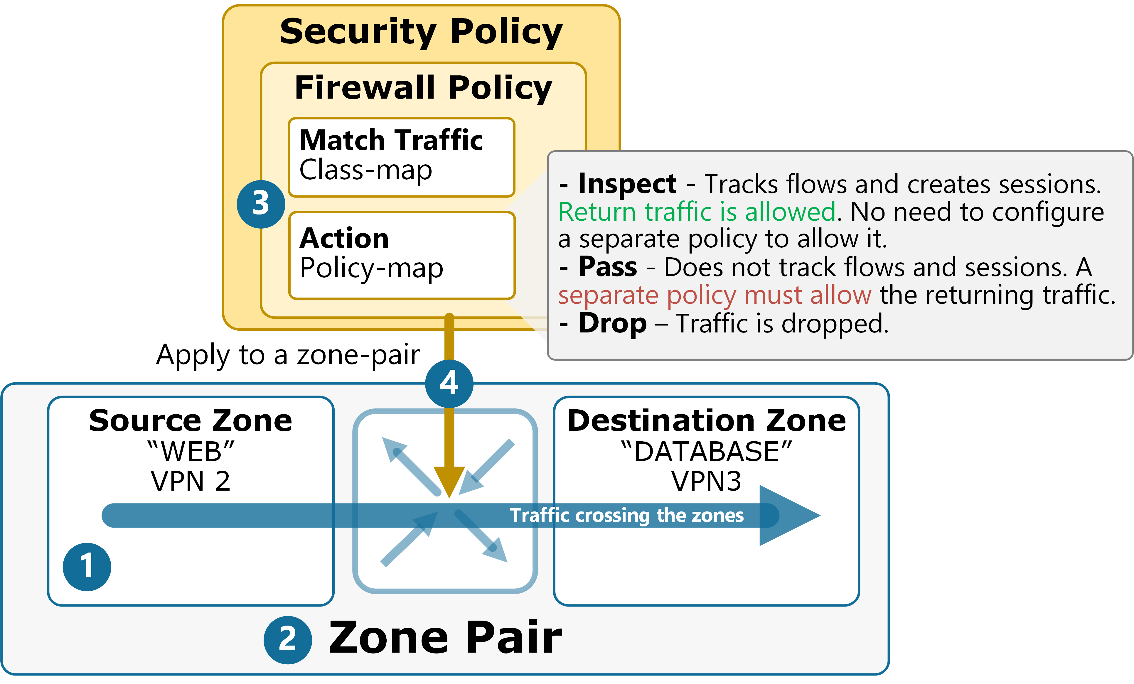 application-aware-enterprise-firewall-networkacademy-io