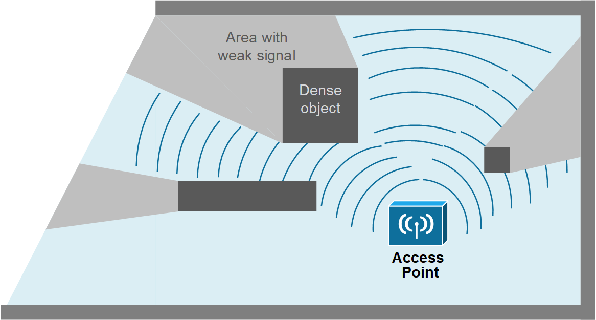 RF effects in Real World | NetworkAcademy.io