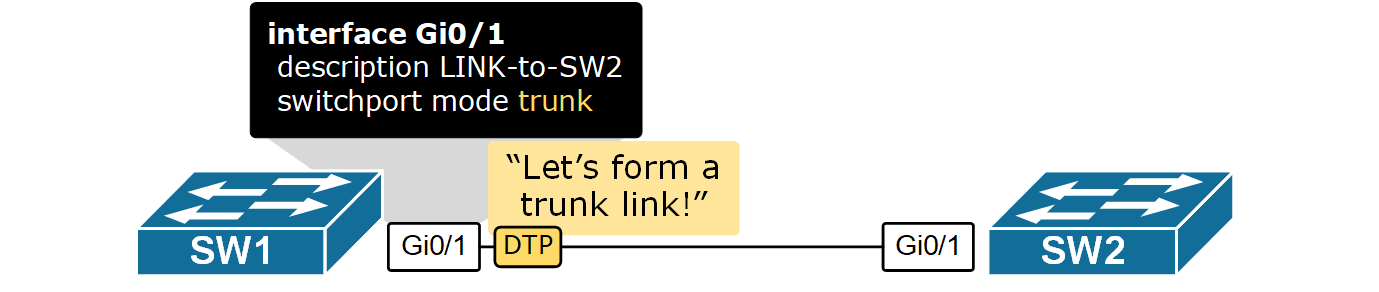 Dynamic Trunking Protocol (DTP)