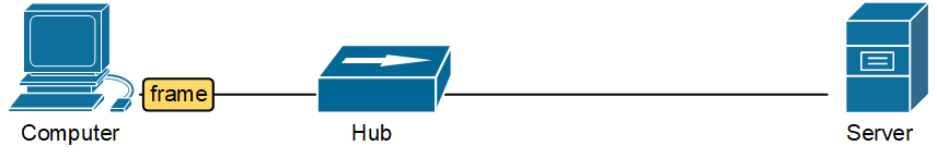 Network Collision
