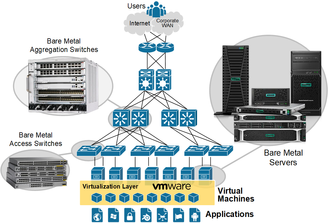 On-prem Virtualization