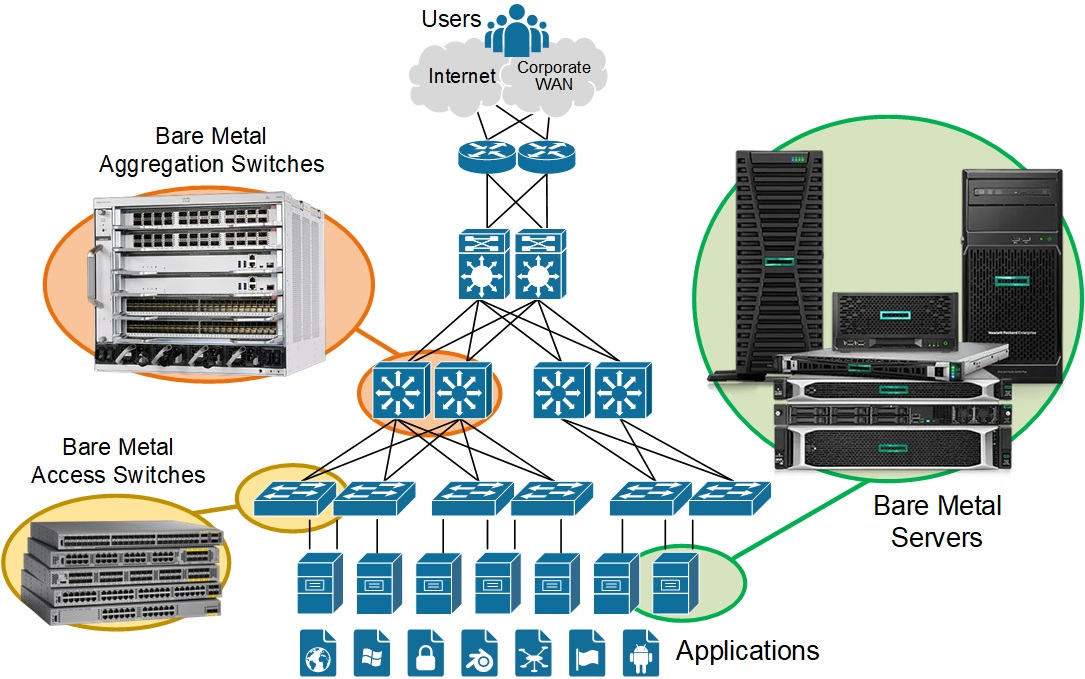 On-Prem Infrastructure
