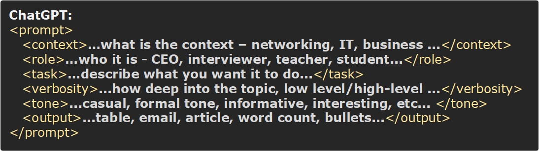ChatGPT prompt main components
