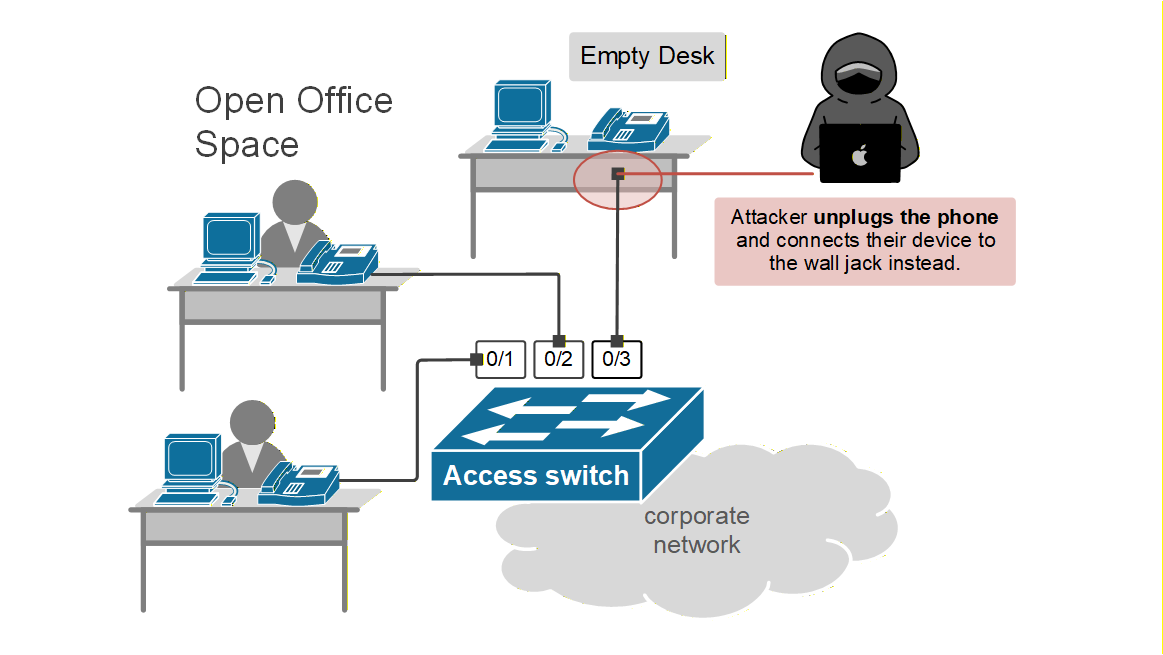 Switchport Port-Security | NetworkAcademy.IO