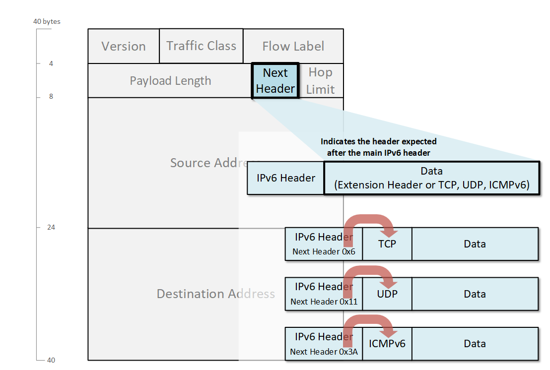 ipv4-vs-ipv6-understanding-the-differences-networkacademy-io