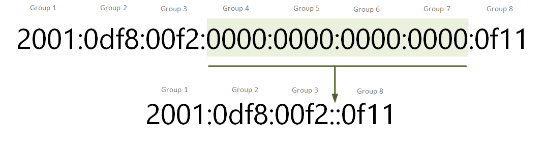 IPv6 Address Representation NetworkAcademy io