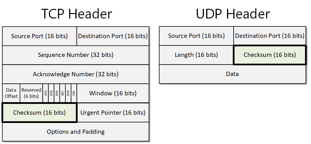 Ipv4 Vs Ipv6 Understanding The Differences 8434