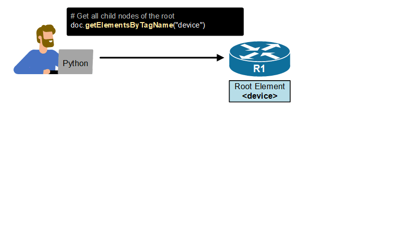 Figure 3. Why do we need the XML DOM (animated example).