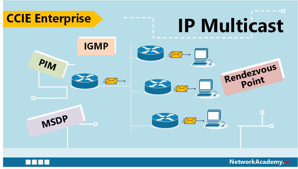 IP Multicast: Example-based Study Guide