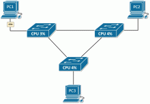 LAN topology with redundant links