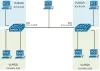 Frames forwarded in the Native VLAN